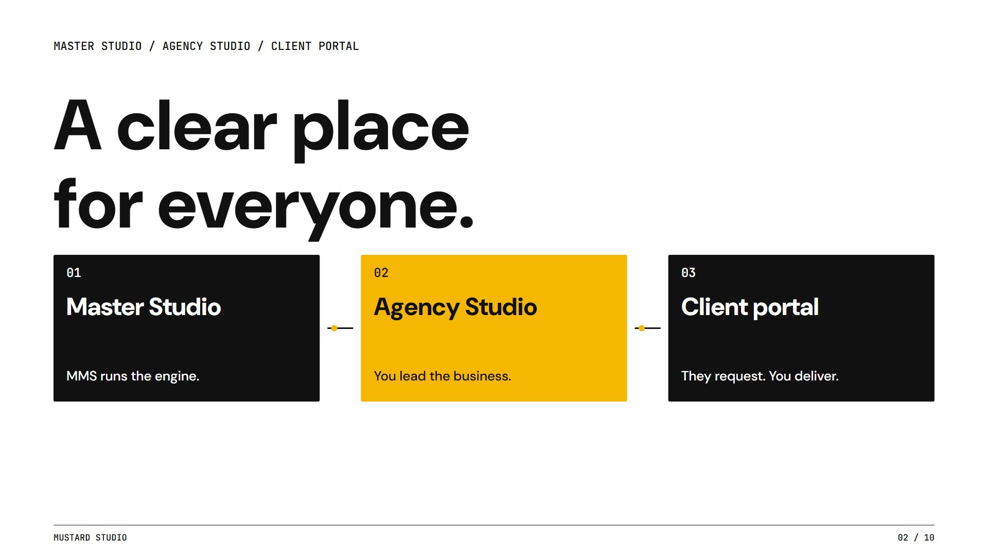 Master Studio, Agency Studio, and Client portal linked across a black, white, and mustard composition.